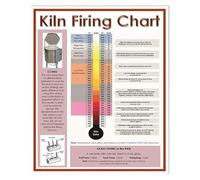 Kiln Firing Temperature Chart - Ceramics & Pottery Glaze Guide Poster, Essential Studio Reference for Cone Temperatures(Unframed,16x24inch(40x60cm))