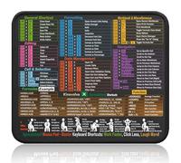 Kinevolve Mouse Pad with Excel Shortcuts - Small Excel Pro Cheat Sheet Desk Pad - 11.8"x9.8" Portable Computer Mousepad - Gaming, Office, Waterproof, Non-Slip, Stitched Edges