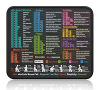 Kinevolve Mouse Pad with macOS Shortcuts - Small mac Cheat Sheet Desk Pad - 11.8"x9.8" Portable Computer Mousepad - Gaming, Office, Waterproof, Non-Slip, Stitched Edges