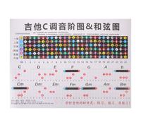Kisangel 1 Sheet Guitar Chord Chart with C Major Scales, Fingerboard Note Posters, Finger Placement Guide for Acoustic, Electric & Classical Guitars