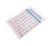 Kisangel 1Pc Mandolin Chord Chart Lightweight Coated Fretboard Notes for Practical and Durable Mandolin Chord Poster for Musicians The Go