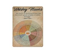 kisoyo Rustic Metal Tin Sign Whisky Flavor Wheel, Gift For Whisky Drinker, Whisky Tasting Wheel, Whisky Knowledge, Whiskey Lovers Poster, Types Of Whisky Home Man Cave Wall Decor 12x16inch