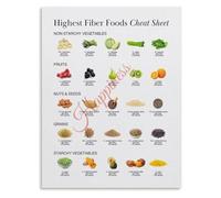 Kitchen Decor High Fiber Nutrition Poster Healthy Diet Guide