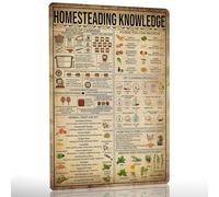 Kitchen Homesteading Knowledge Poster Homestead Knowledge Metal Sign Homesteading Knowledge Tin Sign Healing Poster Signs Gifts For Homesteaders 8x12 Inches