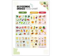 Kitchen Wall Decor Art Glycemic Index Diabetic Food List Low Carb Guide Poster Applicable Gestational Diabetes List Meal Plan Metal Tin Sign 12x16 Inch
