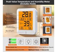 Kivivaka High-Precision Temperature & Humidity Meter with Backlight & Magnet for Wall Mounting, Ideal for Baby Room
