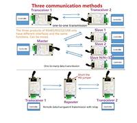 Knadgbft RS485 RS232 USB Wireless Transceiver 20DBM 433M Transmitter and Receiver VHF/UHF Radio Modem(RS232)