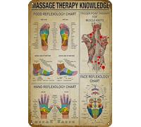KNIOIL Massage Therapist Knowledge Face Foot & Hand Reflexology Chart Trigger Point Abstract Poster Vintage Metal Tin Sign Home Retro Art Wall Decor Painting Canvas 8x12 Inch.