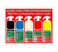 Know your fire extinguishers sign 200mm x 150mm Self adhesive vinyl sticker - Identify extinguishers and their application (5)
