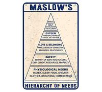 Knowledge Metal Poster Maslow's Hierarchy of Needs Retro Tin Sign for Bathroom Decoration, Restaurants, Cafes and Bars, Home Kitchen New Year Metal Sign 8x12inch
