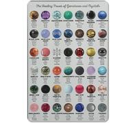 knowledge Poster The Healing Power of Gemstones and Crystals Metal Wall Art Plaque Infographic for Club Home Cafe Bedroom Office Bar Guide Reference Chart Decor 8"x12"