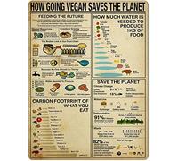 Knowledge Tin Signs How Going Vegan Saves The Planet Bathroom Wall Decoration Poster Sign Home Kitchen Infographic Restaurant Cafe Art Metal Special Retro Gift 8"x12"
