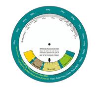 Kobeleen Upgraded BMI Body Mass Index Wheel Calculator, Single Sided, Easy to Use, Suitable for Adults, 15cm Diameter, Health/Medical Calculator