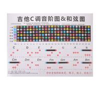 KOCKSHION Guitar Chord Chart Featuring Caged System Integration with C Major Scales for Beginners and Finger Placement Guide on Coated Paper for Classical and Electric Guitar Practice