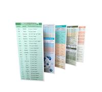 Koine Greek Quick Reference Guide