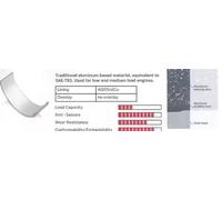KOLBENSCHMIDT 87393610 Crankshaft Bearing Set
