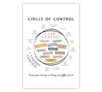 Komergave Mental Health Wall Art Poster, Circles of Control Motivational Wall Decor Canvas Inspirational Quotes Positive Affirmations Prints for Classroom Office Bedroom Decor 12x16 in Unframed
