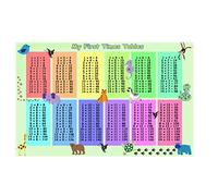 Komonee Times Table Childrens Educational School Classroom Kids Bedroom Large Poster A1 Size