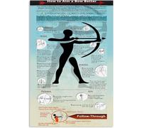 KOPUTE Archer Knowledge Metal Sign Aluminium Poster How To Aim A Bow Better Poster Player Guide Iron Plaques Home Bar Kitchen Coffee Man Cave Garage Wall Decor Art Tin Sign 12x16 Inch