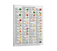 KOPUTE Diabetes Food List Chart And Meal Planner Guide Low Blood Sugar Levels Chart Wall Art Print Home Decoration,Bedroom Art, Wall Decor Living Room, Wall Art, Frameless 8x10inch