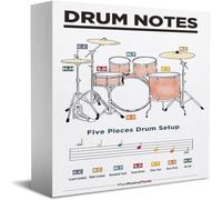 KOPUTE Drum Notation For Beginners Basic Music Theory Music Decor Wooden Box Sign Decor Rustics for Family Wood Box Sign Block Shelf Tabletop 7 x 7 Inches