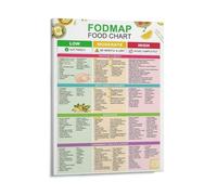 KOPUTE Fodmap Chart Poster Food List And Low Fodmap Treats Nutrition Guide for IBS Meal Plan And Gut Home Decoration,Bedroom Art, Wall Decor Living Room, Wall Art, Frameless 8x10inch