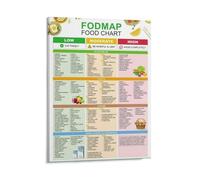 KOPUTE Fodmap Food Chart Posters Nutrition Healthy Gut Food List Wall Art Canvas Print Gluten Free Diet Home Decoration,Bedroom Art, Wall Decor Living Room, Wall Art, Frameless 12x16inch
