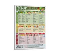 KOPUTE FODMAP Food Guide - IBS-Friendly Diet Poster & Chart, Safe Foods List, Digestive Health Guide,Home Decoration,Bedroom Art, Wall Decor Living Room, Wall Art, Frameless 20x30inch