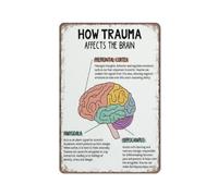 KOPUTE How trauma affects the brain, human brain poster, Brain anatomy poster, psychology poster, Mental health poster, Retro Metal tin sign Wall Art Kitchen Garden Farm Home Decoration, 20X30cm