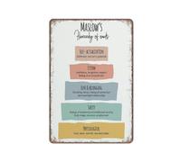 KOPUTE Maslow's Hierarchy of Needs poster, Therapy office decor, School Psychologist Office Decor, School counselor,Retro Metal Poster Wall Art Kitchen Garden Farm Home Decoration,tin sign 14X20cm