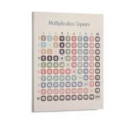 KOPUTE Multiplication Chart Wall Art Poster, Times Table Chart Canvas Pictures Prints Wall Decor Home Decoration,Bedroom Art, Wall Decor Living Room, Wall Art, Frameless 8x10inch