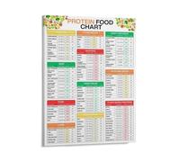 KOPUTE Protein Food Chart Poster High Protein Foods List Canvas Print Portions & Calories Guide for Dining Room Decor, Bedroom Art, Wall Decor Living Room, Wall Art, Frameless 8x10inch