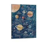KOPUTE Solar System Poster Wall Art,Outer Space Room Decor,Space Classroom Decor, Planet Solar System Poster Dining Room Decor, Bedroom Art, Wall Decor Living Room, Wall Art, Frameless 20x30inch