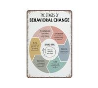 KOPUTE Stages of Change poster, Stages of behavioral change, relapse prevention, addiction,Mental health poster, Retro Metal Poster Wall Art Kitchen Garden Farm Home Decoration,tin sign 20X30cm