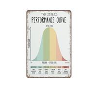 KOPUTE Stress performance curve poster, feelings poster, mood meter, Counselor office decor, Therapist Office decor,Retro Metal Poster Wall Art Kitchen Garden Farm Home Decoration,tin sign 20X30cm