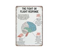 KOPUTE The fight or flight response to the brain, Brain anatomy, Psychology, Therapy poster, Mental health poster,Retro Metal Poster Wall Art Kitchen Garden Farm Home Decoration,tin sign 30X40cm