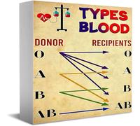 KOPUTE Types Blood Medical Staff Knowledge Vintage Office Decor Rustic Farmhouse Home Office Desk Decor Wood Box Sign Cubicle Bookshelf Table Art 5 x 5 Inches