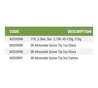 Korum 3k Allrounder Quiver Feeder Rod