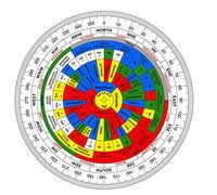 Kraaftsmit Vastu Remedy/Vastu Dosh/Mahavastu Shakti Remedy/Vastu Chakra