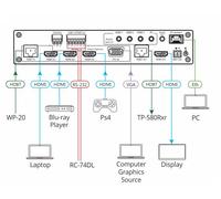 Kramer Electronics VP-440H2 video scaler