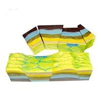 KRXSOBNV, Graben Development Model Geography Teaching Model-Anatomical Fault Structure and Its Horst Graben Development Model Geography Teaching Demonstration Science,Anatomy Models