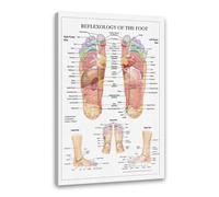 KUBAPIG Foot Reflexology Acupoint Diagram Anatomy Art Canvas Painting Printed Poster Home Wall Decoration Medical Education Wall Pictures (11 x14(28 x 35 cm), Wooden frame)