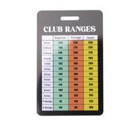 KVMORZE Golf Club Range Chart Card, Golf Club Distance and Rules Card Golf Yardage Card, Golf Gifts Golf Accessories for Seasoned Golfers, Average, or Beginners, 1 Pack