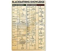 KWQDOZF Blacksmithing Knowledge Wood Signs Blacksmith Study Guide Vintage Plaques Home Farmhouse Club Wall Hanging Sign Blacksmithing Collection Wooden Poster Decor 8x12 Inches