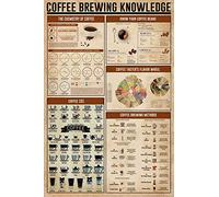 KWQDOZF Coffee Brewing Knowledge Metal Sign Coffee Shop Infographic Poster Bar Club Home Kitchen Wall Plaque Home Decor 12x18 Inches