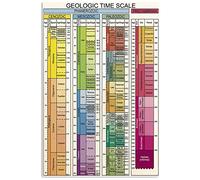 KWQDOZF Geology Knowledge Metal Tin Signs Geologic Time Scale Posters Geology Infographic Plaques Office Home Classroom Wall Decor 12x18 Inches