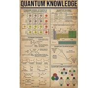 KWQDOZF Quantum Knowledge Metal Posters Physics Reference Charts Metal Tin Signs Teacher Office Teaching Plaques Students Home Classroom Room Learning Wall Decor 8x12 Inches
