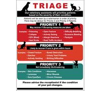 KWQDOZF Triage for Animal Emergency Sign Pet Signs 8 X 12 Inch Metal Tin Sign Safety Sign for Home Office Kitchen Bar Cafe Garden Farm Farmhouse Wall Decor 12x8 Inch