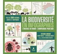 La biodiversité en infographies: L'urgence du vivant : comprendre pour agir