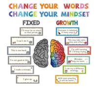 Lachilly 22 Pieces Growth Mindset Classroom Bulletin Board Décor - Inspiring and Educational Positive Sayings Display Set - Perfect for Elementary, Middle School, Nursery, and Bedroom